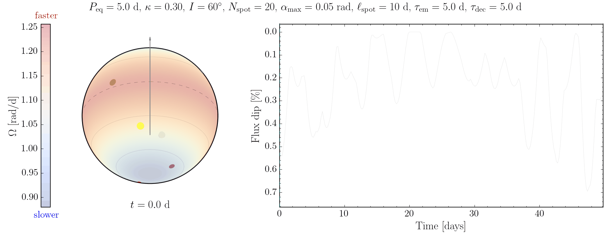 Lightcurve animation
